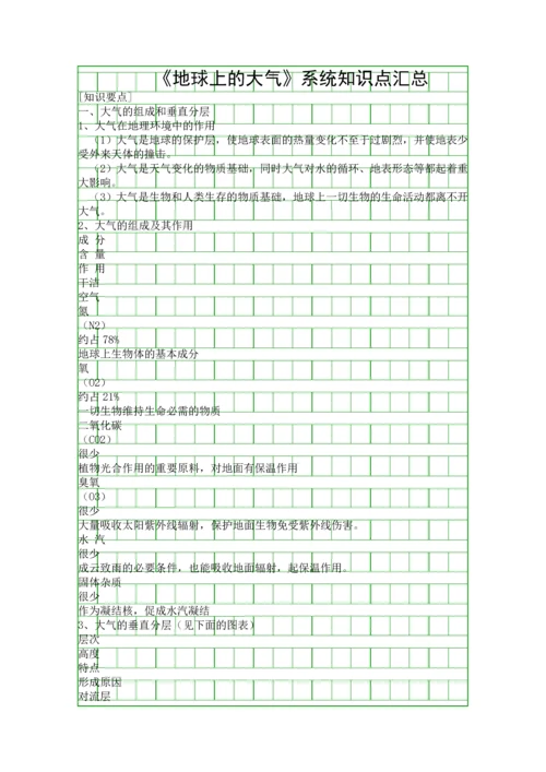 地球上的大气系统知识点汇总.docx