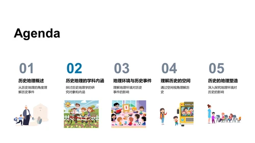 历史地理学讲解PPT模板