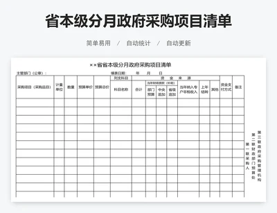 省本级分月政府采购项目清单