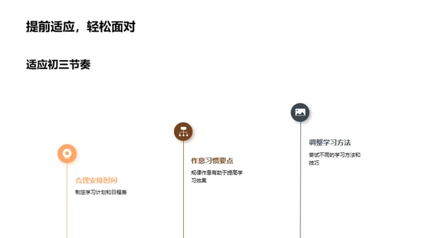 初三勇往直前