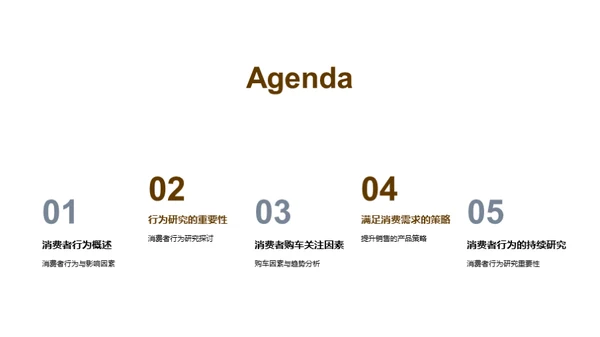 汽车市场消费者行为解读