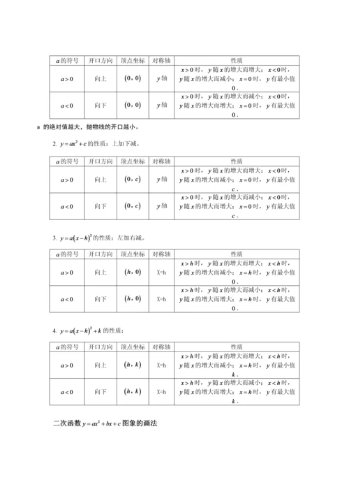 2023年初中解方程全解知识点.docx