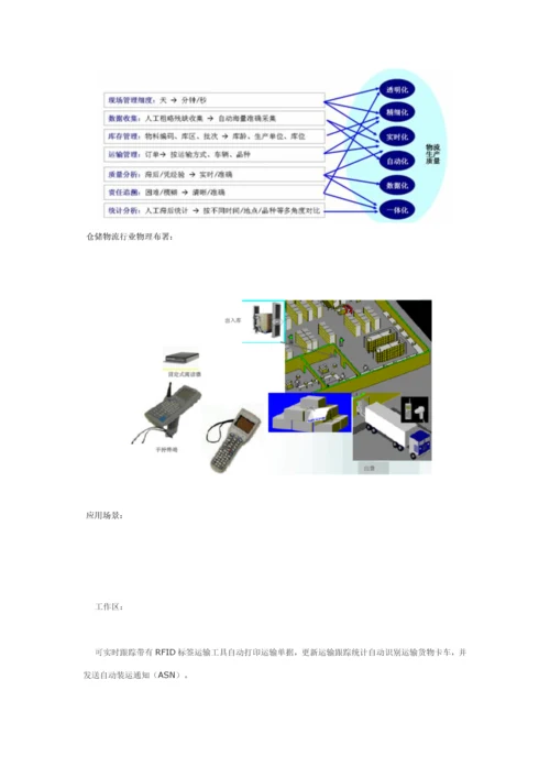 RFID仓储物流行业解决专项方案中兴通讯.docx