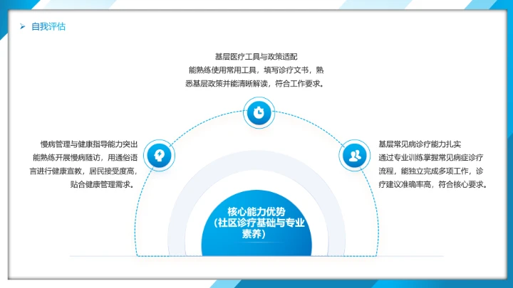 蓝色商务风临床医学专业大学生职业生涯规划发展展示PPT