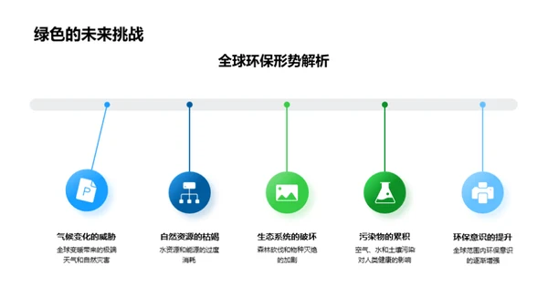 电商平台的环保实践