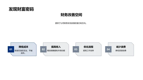 财务月报分析PPT模板