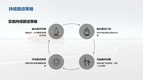 汽车营销的七夕策略