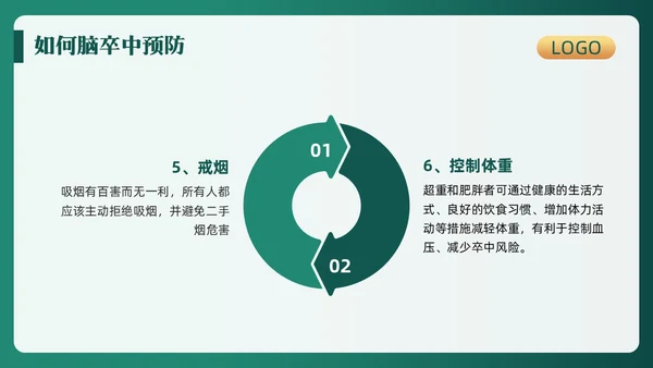 绿色简约世界卒中日重在预防PPT模板宣传PPT动态PPT