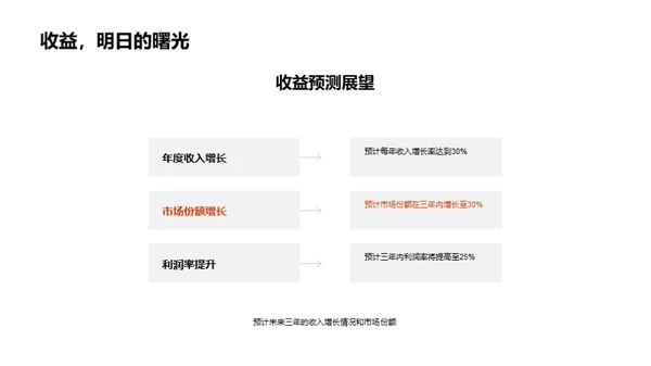 科创赋能：数码产品融资大揭秘