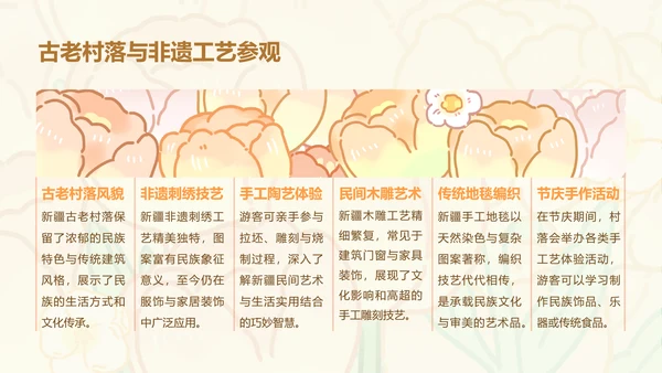 芳菲呆呆鲨橙色卡通风新疆旅游攻略