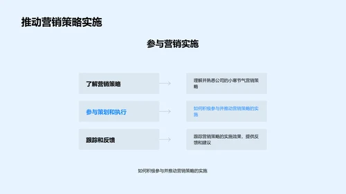 小寒节营销策略PPT模板