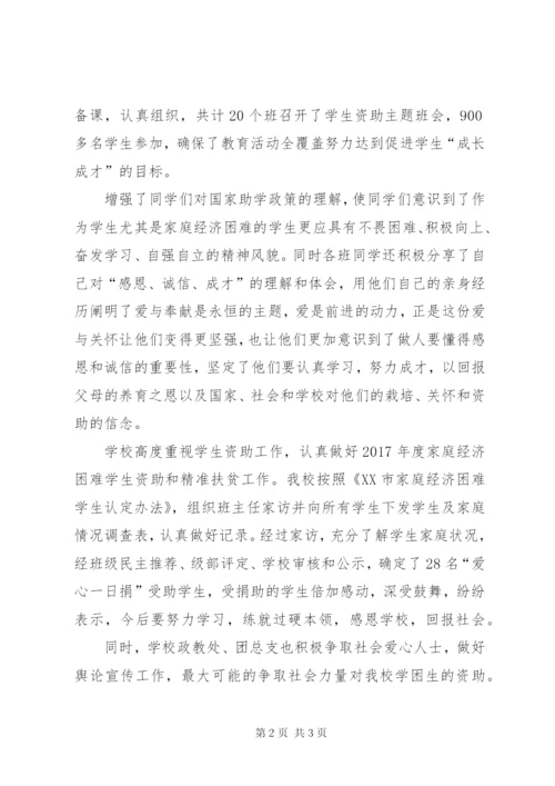 资助育人活动总结.docx