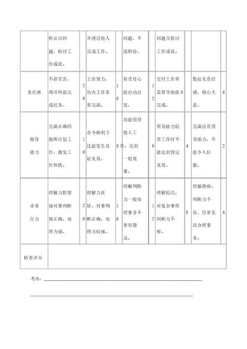 员工考核制度及表格大全