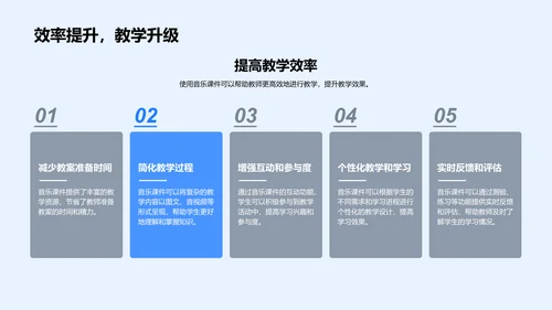 音乐课件教学法