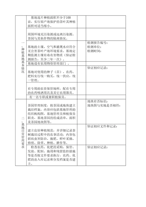 出口茶叶种植基地检验检疫备案工作流程卡