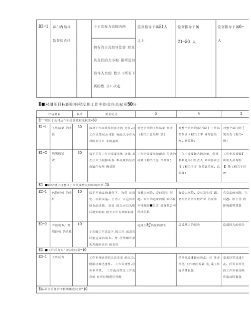 岗位职责岗位评价因素与定义分级