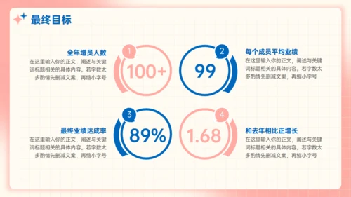 珊瑚粉弥散风工作业绩汇报年终总结通用PPT模板