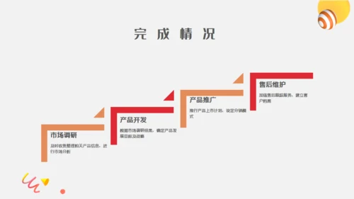 投资理财项目工作汇报通用PPT模板