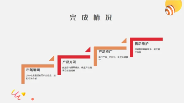 投资理财项目工作汇报通用PPT模板