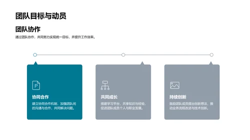 年中业绩总结报告PPT模板