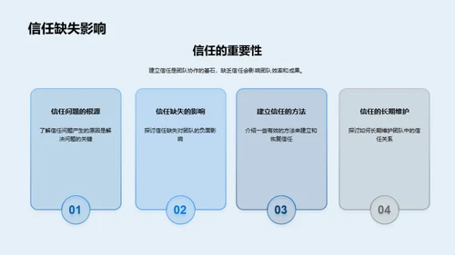 团队协作的实战策略