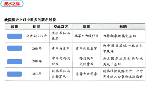 统编七年级上第19课  北朝政治和北方民族大交融   课件