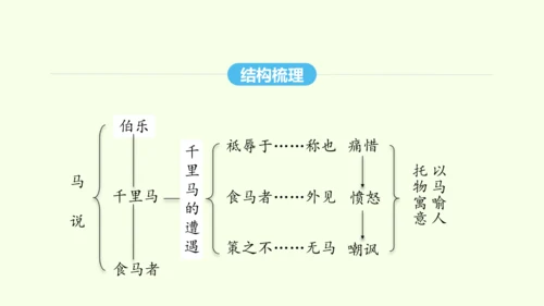 第23课 马说 统编版语文八年级下册 同步精品课件