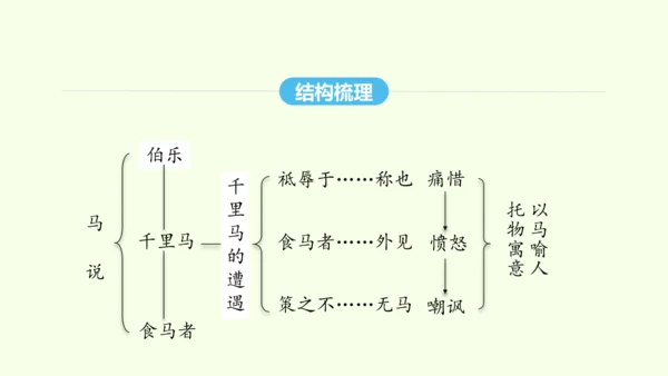 第23课 马说 统编版语文八年级下册 同步精品课件