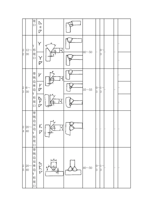 焊接标准工艺资料.docx