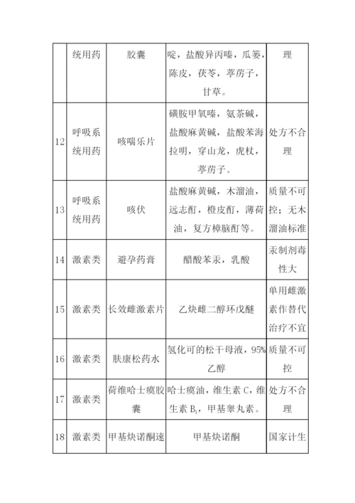 70种不能再吃的药doc-汇融兴.docx