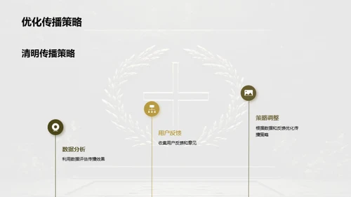 清明节新媒体传播攻略