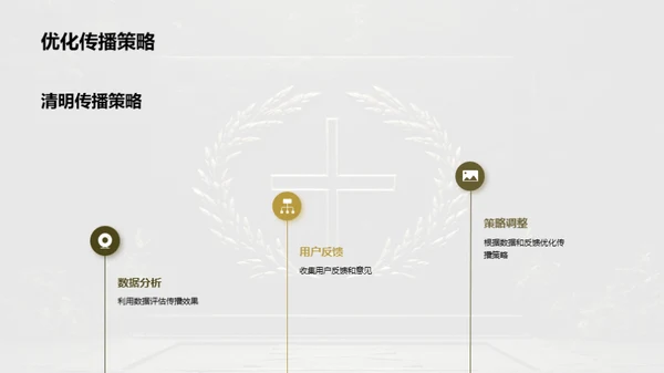清明节新媒体传播攻略