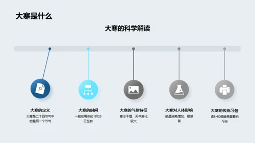 大寒节气科学食补