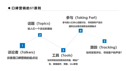 蓝色商务口碑营销团队管理企业培训PPT模板