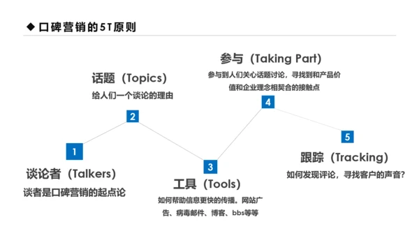 蓝色商务口碑营销团队管理企业培训PPT模板