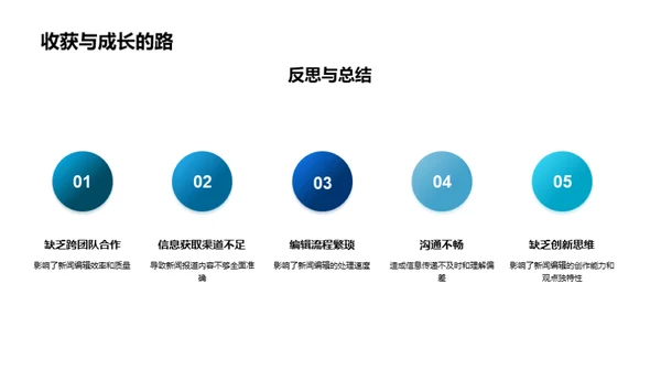 新闻编辑赋能计划