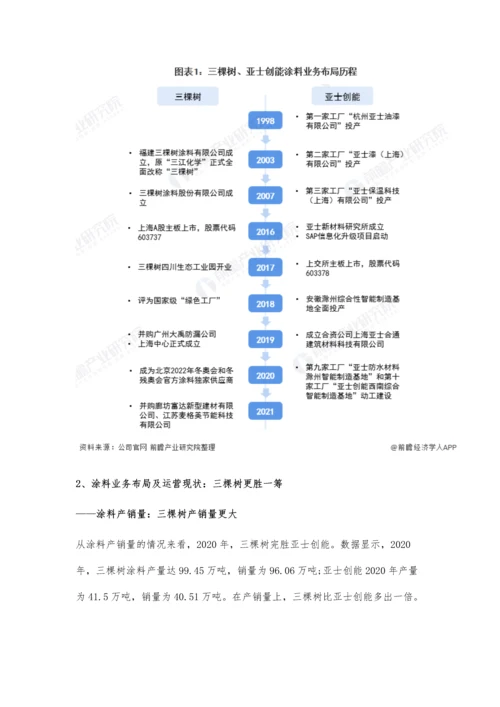 中国涂料行业龙头企业市场竞争格局分析-三棵树VS亚士创能.docx