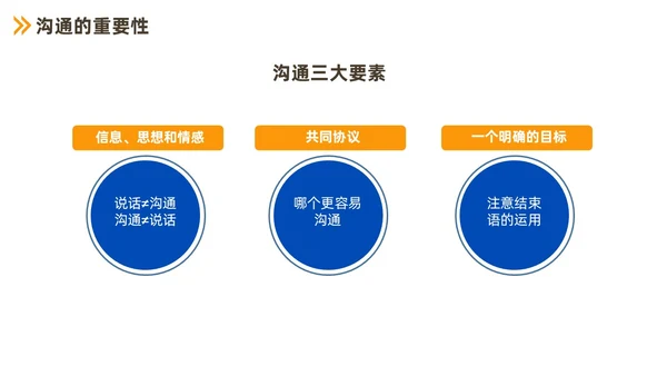 蓝色商务职场沟通技巧培训PPT