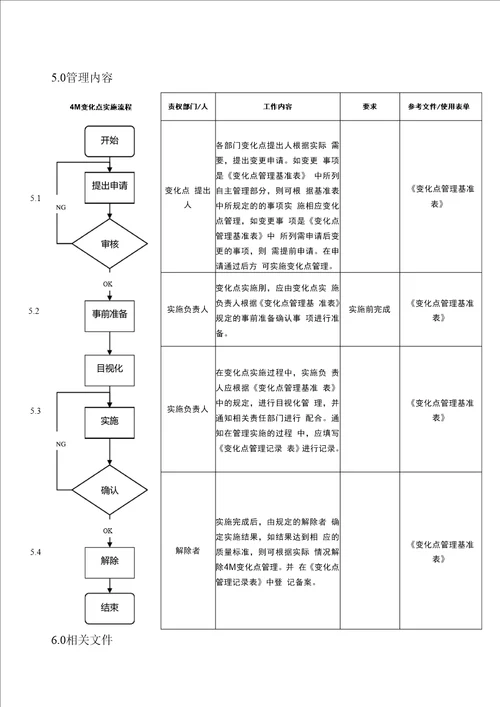 4M变更管理程序含表格