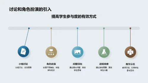 打造互动学习新模式