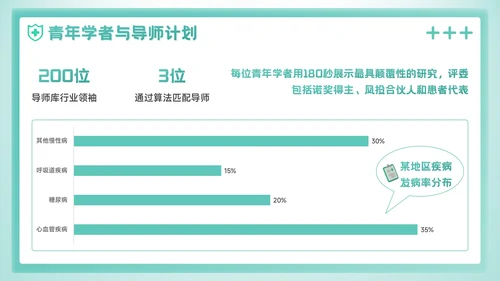 绿色3D风预防即治疗：医疗健康学术会议报告PPT模板