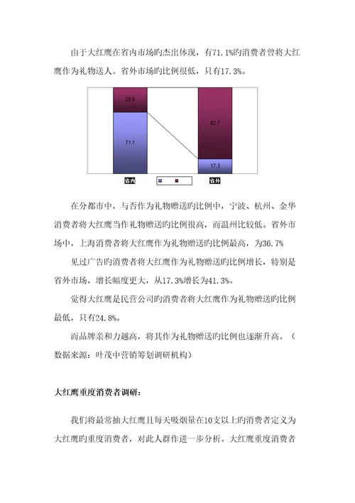 烟草品牌营销专题策划12