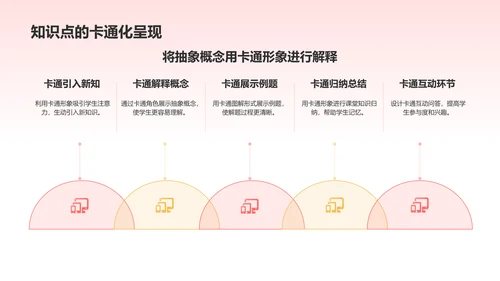 红色卡通风可爱卡通通用教学PPT模板