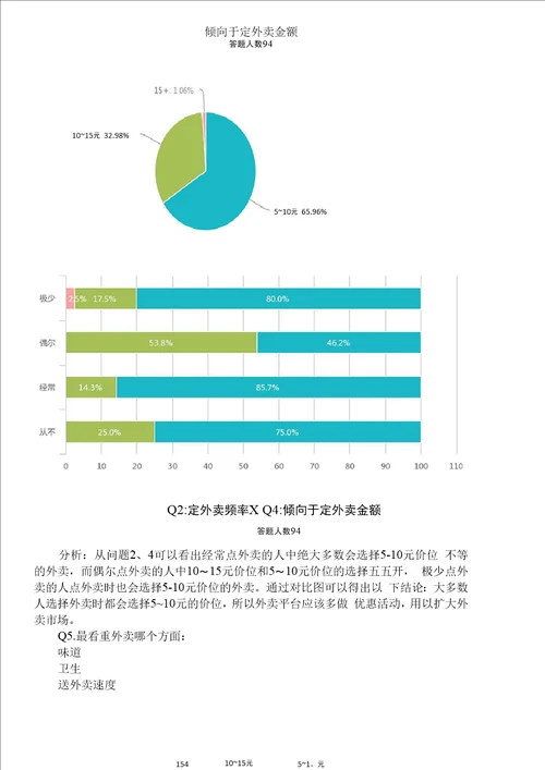 大学生外卖状况调查报告