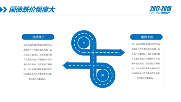 蓝色财务部数据分析报告年终总结PPT模板