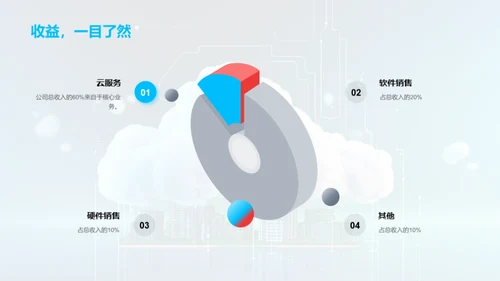 20XX年度业务盛绩