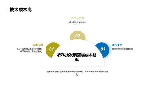 农业新纪元：科技驱动