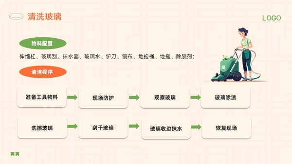 橙绿简约保洁人员培训教材PPT模板宣传PPT动态PPT保洁培训