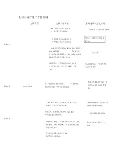 农牧公司车辆管理工作流程图