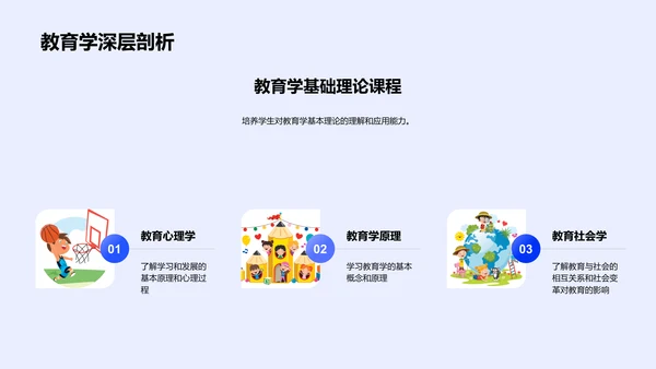 教育学习历程